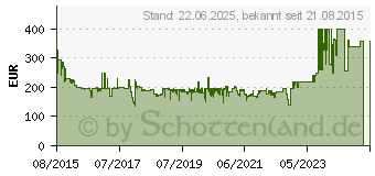 Preistrend fr HECO Victa Prime 702, Standlautsprecher, 1 Paar (1345870)