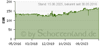 Preistrend fr SILEX DS 600 USB3 Device Server (E1335)