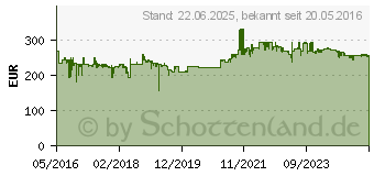 Preistrend fr Hannspree Touch LCD-Monitor (HT225HPB)