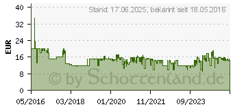 Preistrend fr HP Z3700 Wireless-Maus wei