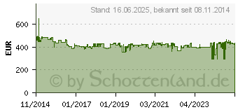 Preistrend fr MAKITA Akku-Kombihammer f. SDS-PLUS 18 V (DHR243RTJ)