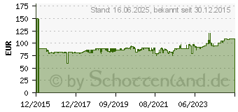 Preistrend fr MAKITA GA5030RSP1 Blau/Schwarz Winkelschleifer Set