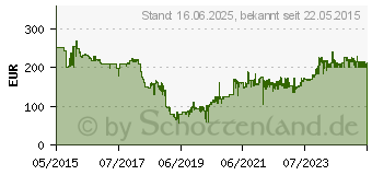 Preistrend fr MAKITA DUB362Z Blau/Schwarz Akku-Geblse ohne Akku und Ladegert