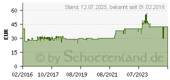 Preistrend für MELITTA 1017-02 (Schwarz)