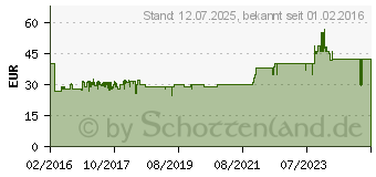 Preistrend fr MELITTA 1017-02 (Schwarz)