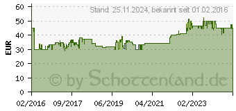 Preistrend fr MELITTA 1017-04 Enjoy Top schwarz