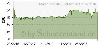 Preistrend fr MELITTA 1017-08 Enjoy Top Therm schwarz