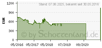 Preistrend fr MSI GeForce GTX 1080 ARMOR 8G OC (V336-004R)