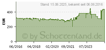 Preistrend fr LANCOM GS-2326+ 61483[589]