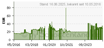 Preistrend fr Genius Micro Traveler 9000R v3 grn (31030132102)