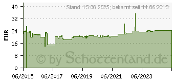 Preistrend fr Hager Standard Rauchwarnmelder Q wei (TG600AL)