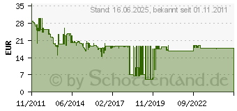 Preistrend fr Kidde Rauchmelder Q2 (10Y29)