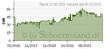 Preistrend fr MELITTA 1017-03 (Wei)