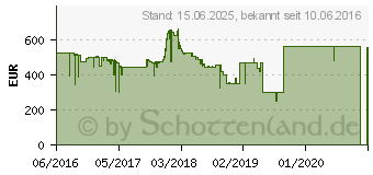 Preistrend fr ASUS ROG Strix GeForce GTX 1070 (ROG STRIX-GTX1070-O8G-GAMING)