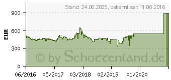 Preistrend fr Gainward GeForce GTX 1070 Phoenix GS (426018336-3682)