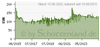 Preistrend fr BOSCH Laser-Entfernungsmesser GLM 50 C (0601072C00)