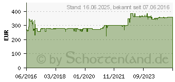 Preistrend fr RAIDSONIC ICY BOX IB-MS600-W - Befestigungskit fr LCD-Bildschirm/Tastatur/Ma... (60036)