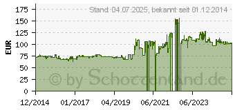 Preistrend fr Heidenau K73 SiO2 120/70-17 58H