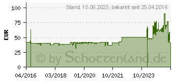 Preistrend fr Chieftec iARENA GPC 500W (GPC-500S)