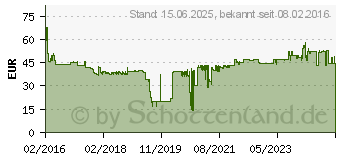 Preistrend fr INTELLINET Medienkonverter Intellinet Gigabit SFP 100m (510493)