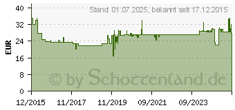 Preistrend fr OLYMPIA 3112 A 235 Plus Laminiergert