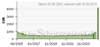 Preistrend fr SIEMENS EH675FFC1E Rahmenlos Autarkes Kochfeld, Induktion, 60 cm