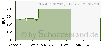 Preistrend fr SAPPHIRE Radeon RX 480 8GB DDR5 (21260-00-20G)