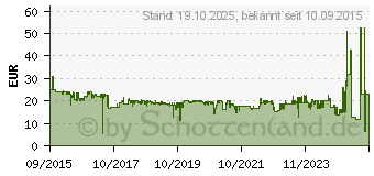 Preistrend fr TRUST USB-Gaming-Mikrofon GXT 210 Schwarz (20688)