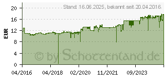 Preistrend fr HP 903 OfficeJet Tintenpatrone Black (T6L99AE)