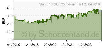 Preistrend fr HP 903XL OfficeJet Tintenpatrone Schwarz (T6M15AE)