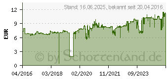 Preistrend fr HP 903 OfficeJet Tintenpatrone Cyan (T6L87AE)