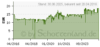 Preistrend fr HP 903XL OfficeJet Tintenpatrone Gelb (T6M11AE)