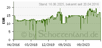 Preistrend fr HP 903XL OfficeJet Tintenpatrone Cyan (T6M03AE)