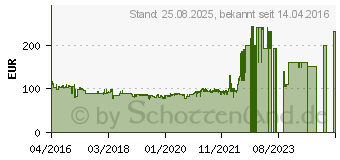 Preistrend fr GIGASET R650 H Pro (S30852-H2762-R121)