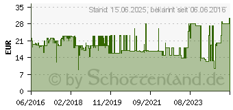 Preistrend fr 64GB SanDisk Ultra Dual V2 USB-Laufwerk 3.0 schwarz