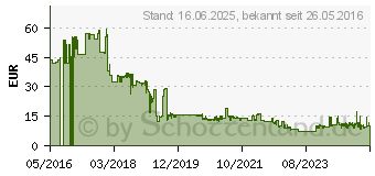 Preistrend fr 128GB Silicon Power Blaze B02 schwarz