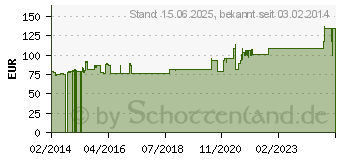 Preistrend fr LOGILINK Wandgehuse LogiLink Single Section Box 15U, dark grey (W15F64B)