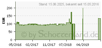 Preistrend fr LG BE16NU50 Brenner (BE16NU50.AUAE10B)