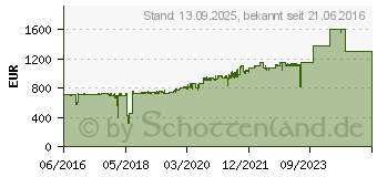 Preistrend fr ZYXEL Switch 19 ZyXEL 24x GE XGS2210-28HP + 4x10G POE (375W) (XGS2210-28HP-EU0101F)