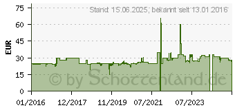 Preistrend fr AeroCool CS-1102