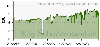 Preistrend fr HP 903 OfficeJet Tintenpatrone - verschiedene Farben