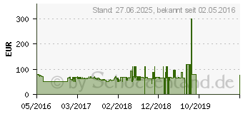 Preistrend fr SAMSUNG WMN550M - Mini Wandhalterung, 32-65 Zoll (WMN550M/XC)