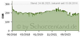 Preistrend fr Canon Maxify MB5450