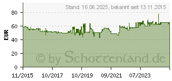 Preistrend fr FISKARS Astschere Bypass PowerGearX LX98-L (1020188)