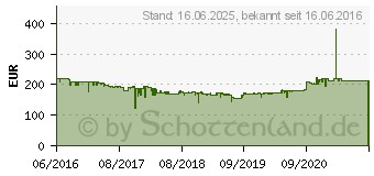 Preistrend fr AOC Full-HD FreeSync Monitor G2778VQ