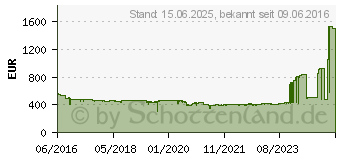 Preistrend fr Fujitsu Dokumentenscanner fi-7030