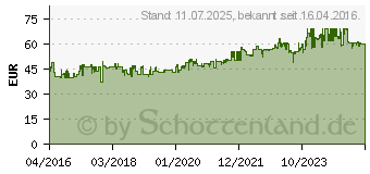 Preistrend fr Pirelli Angel CiTy Front 110/70-17 54S