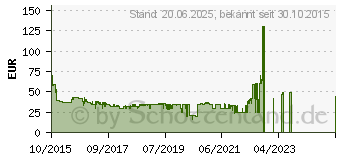 Preistrend fr BOSCH Sensixx x DA30, Dampfbgeleisen wei/blau Dampfbgeleisen 2400 Watt (TDA302401W)