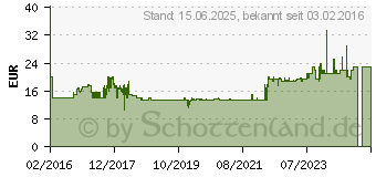 Preistrend fr PANASONIC Kunstledertasche DMW-PHS82 fr TZ 101,TZ 81 DMW-PHA82XEK (DMW-PHS82XEK)