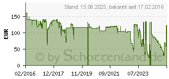 Preistrend fr JAMARA - Oberon Altitude AHP HD Kamera (schwarz/grn) 3D64C37F (422006)